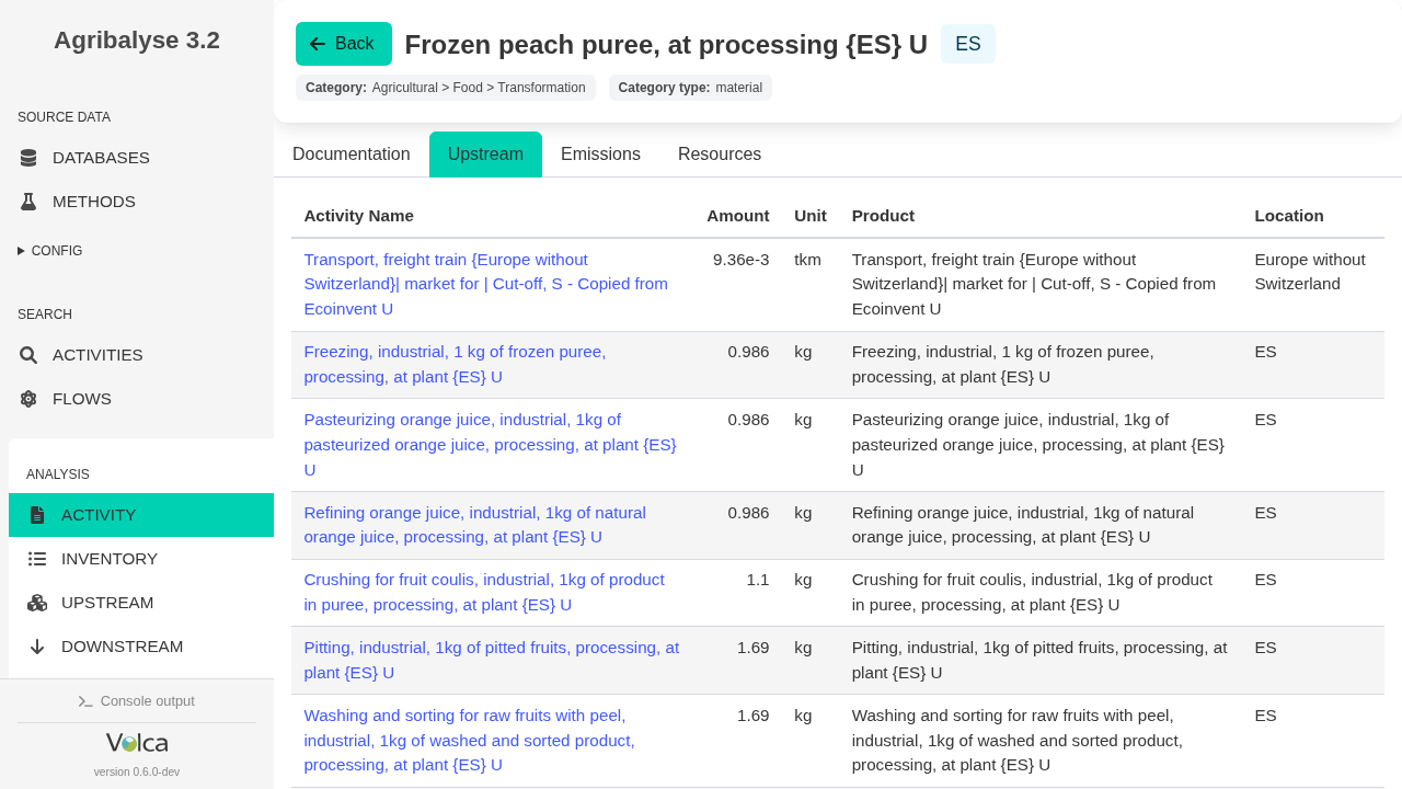 Volca direct upstream tab for frozen peach puree at processing in Spain, showing the immediate upstream activities from the database record.