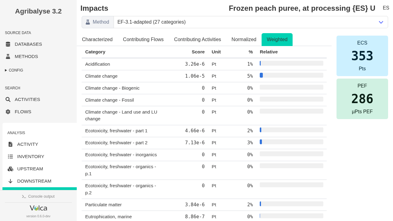 Volca impacts page for frozen peach puree at processing in Spain, showing weighted EF 3.1 categories for the product.