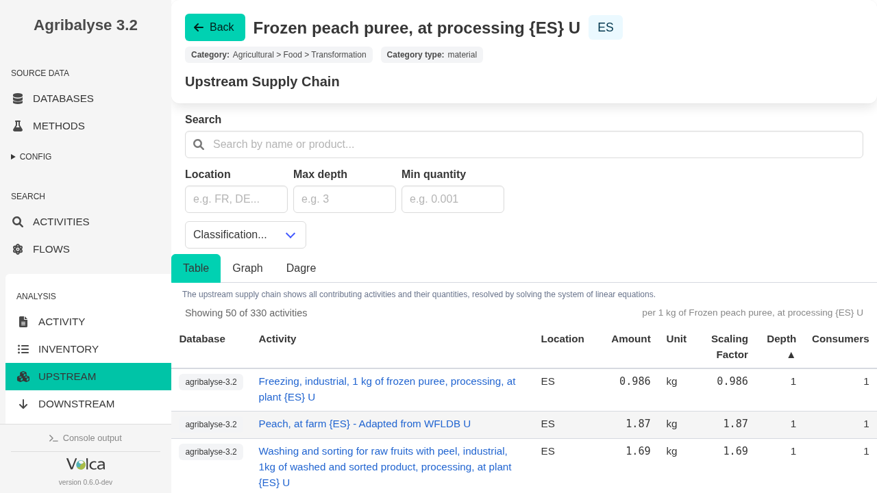 Volca upstream supply chain table for frozen peach puree at processing in Spain, showing the list of upstream activities and the available filters.