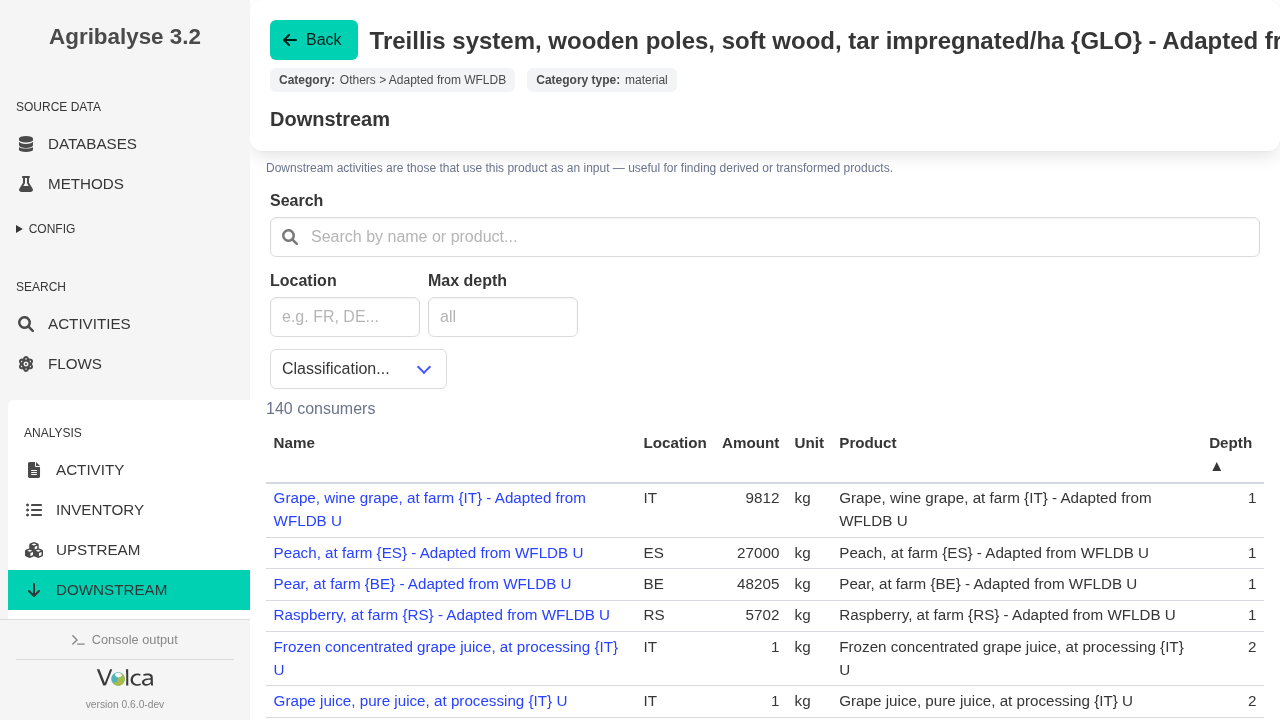 Volca downstream page for the tar-impregnated trellis activity, showing peach and other fruit-related downstream consumers.