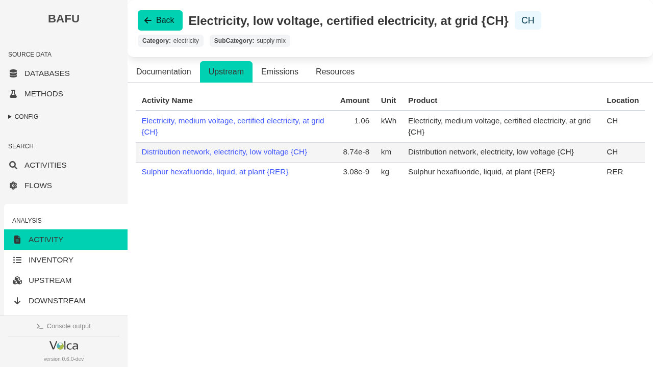 Volca direct upstream tab for the BAFU process Electricity, low voltage, certified electricity, at grid in Switzerland, showing medium-voltage electricity, distribution network, and sulphur hexafluoride inputs.