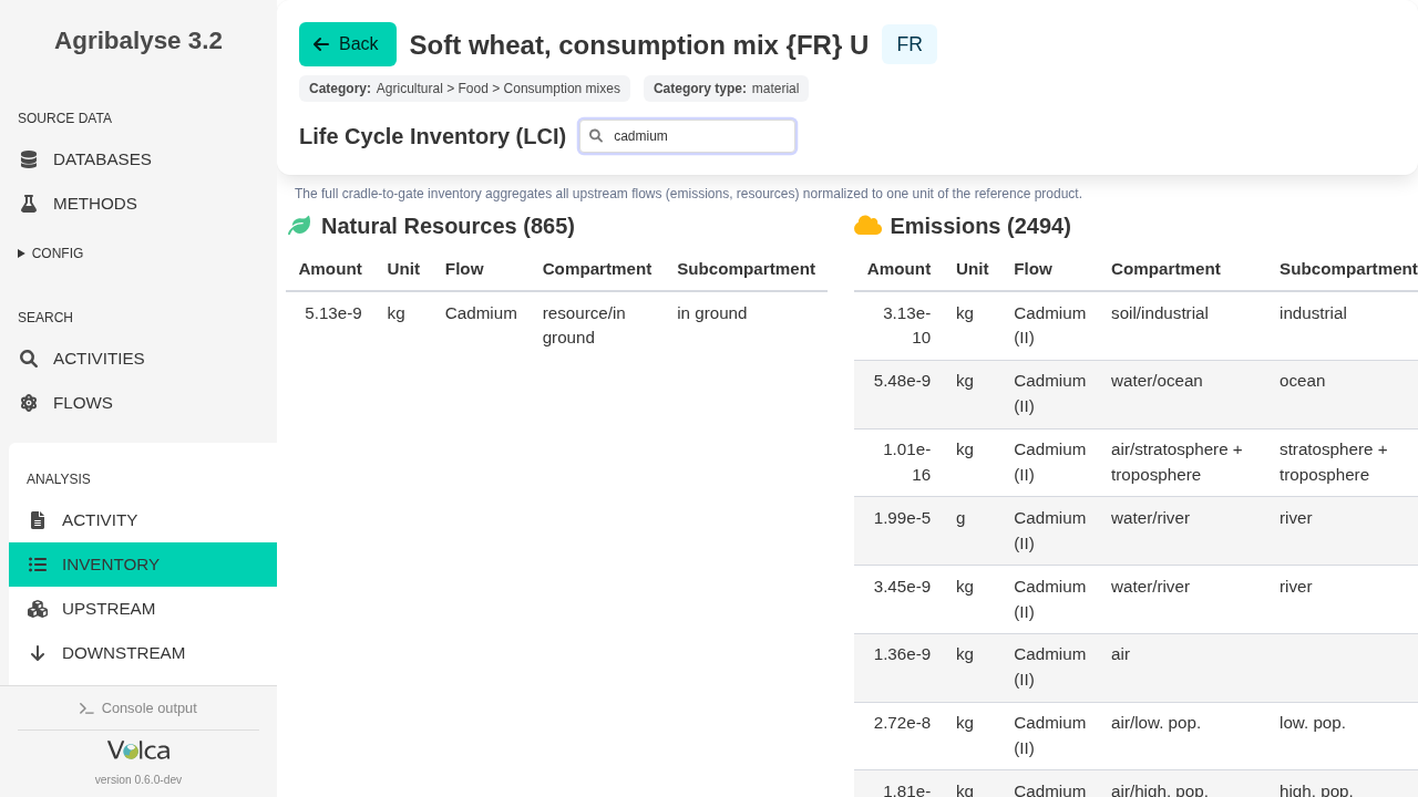 Volca inventory page for Soft wheat, consumption mix in France, filtered with the query cadmium and showing cadmium resource and cadmium emission rows.